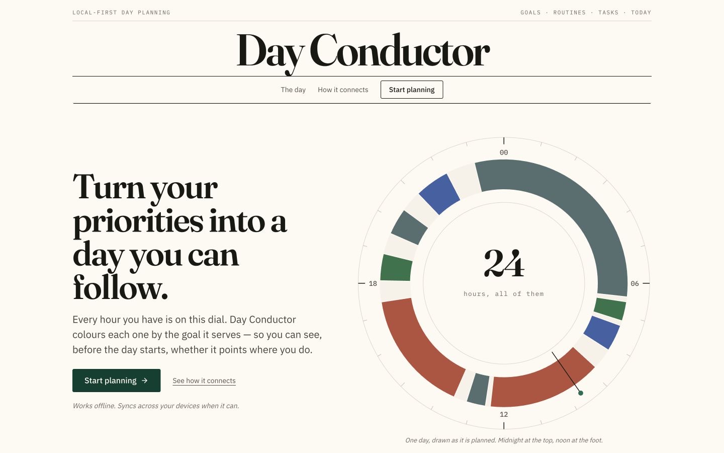 Day Conductor planning page connecting priorities to a daily plan