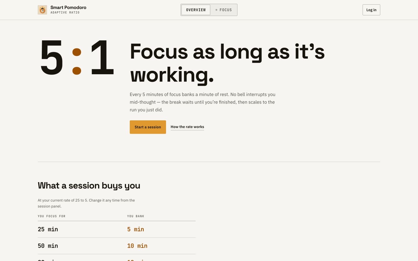 Smart Pomodoro page showing its adaptive timer and task workspace